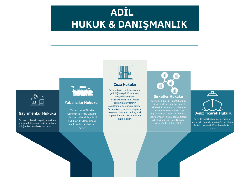 White Blue Simple Design Thinking Process Graphic Organizer